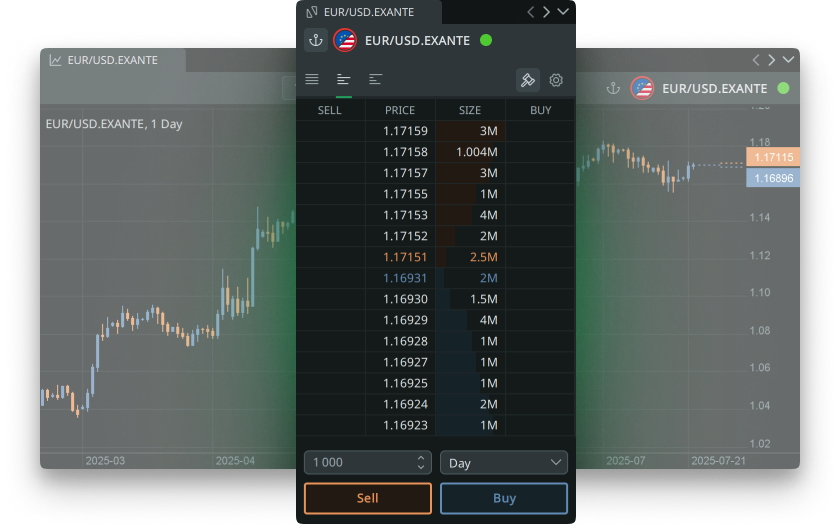 Market Depth na żywo